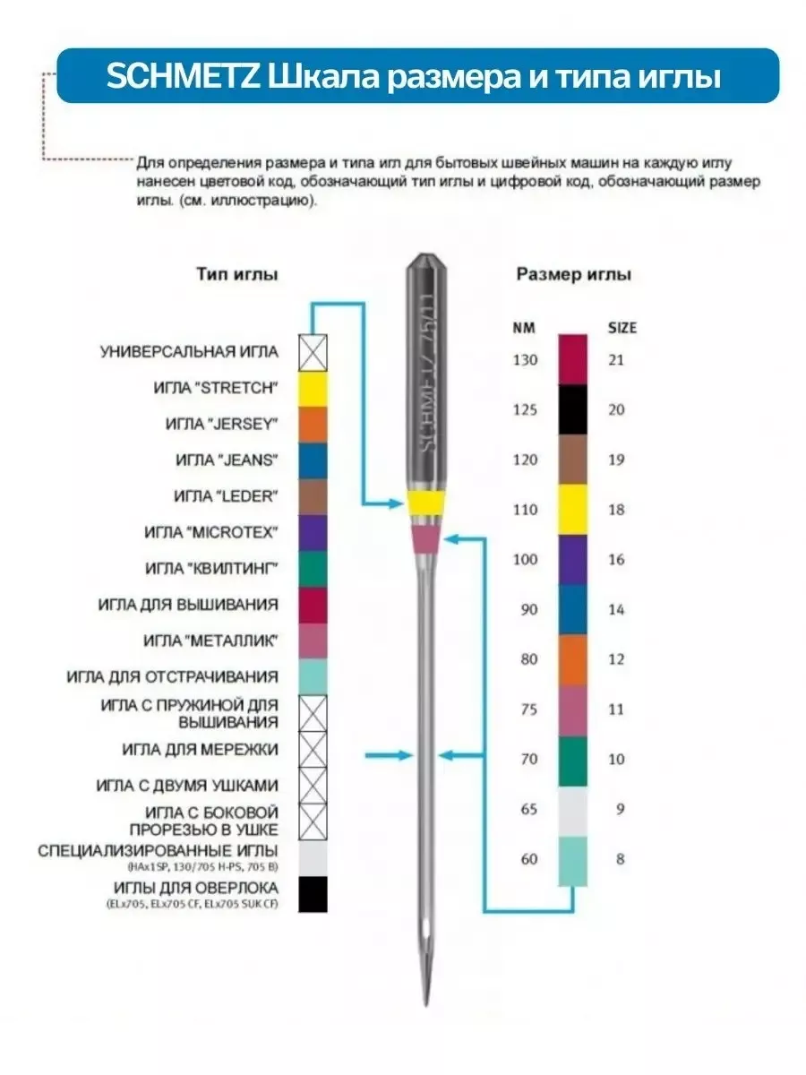 Иглы Schmetz стандартные №75, 5 шт.