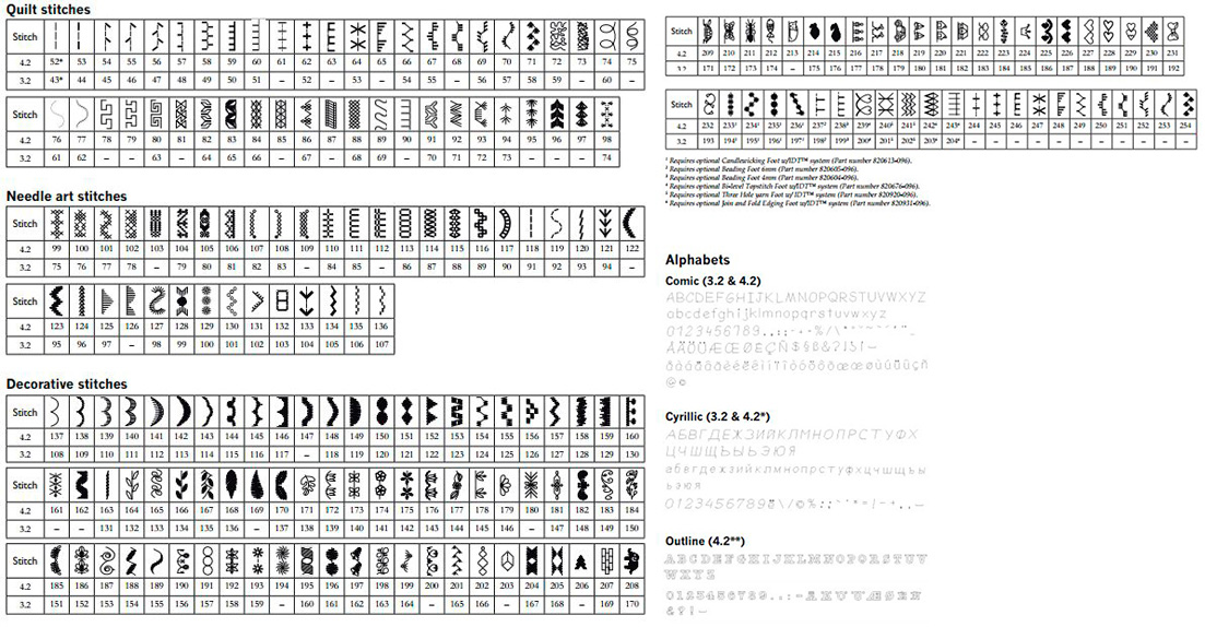 PFAFF Quilt Expression 3.2