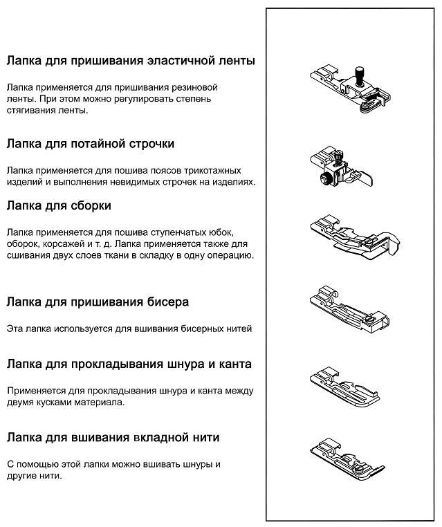 Описание швейных лапок. Лапки для швейных машин описание Назначение. Виды прижимных лапок для швейных машин. Лапки для машинки швейной Назначение. Назначение швейных лапок для швейной машинки.